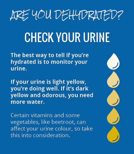 Are You Dehydrated?
